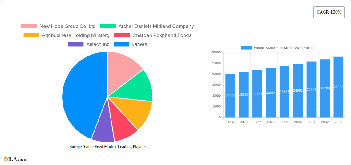 Europe Swine Feed Market Research Report - Market Size, Growth & Forecast
