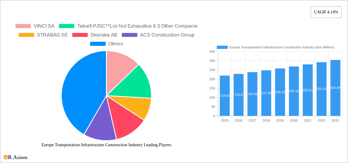 Europe Transportation Infrastructure Construction Industry Research Report - Market Size, Growth & Forecast