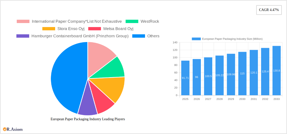 European Paper Packaging Industry Research Report - Market Size, Growth & Forecast