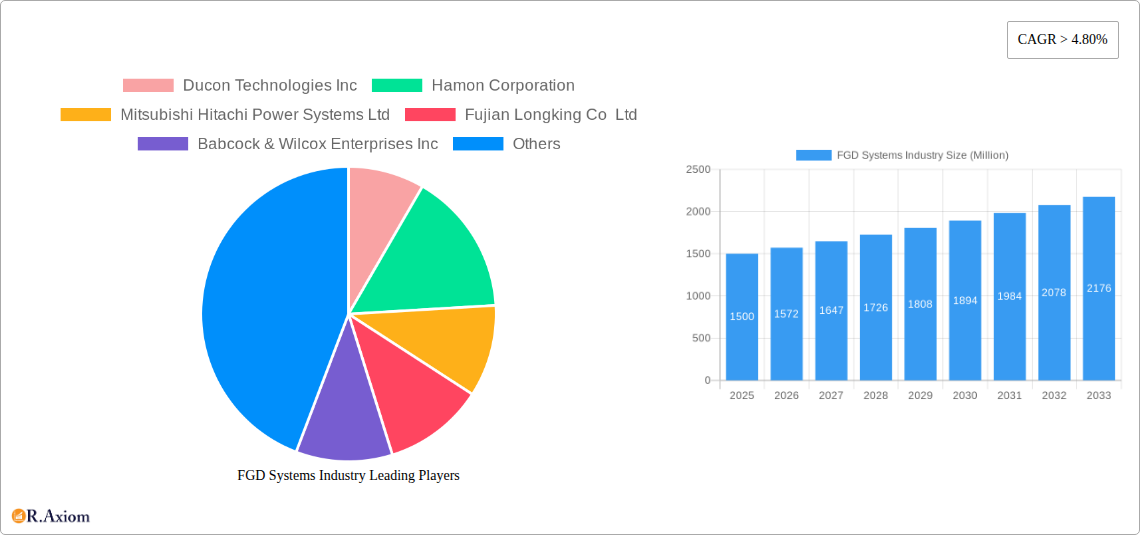 FGD Systems Industry Research Report - Market Size, Growth & Forecast