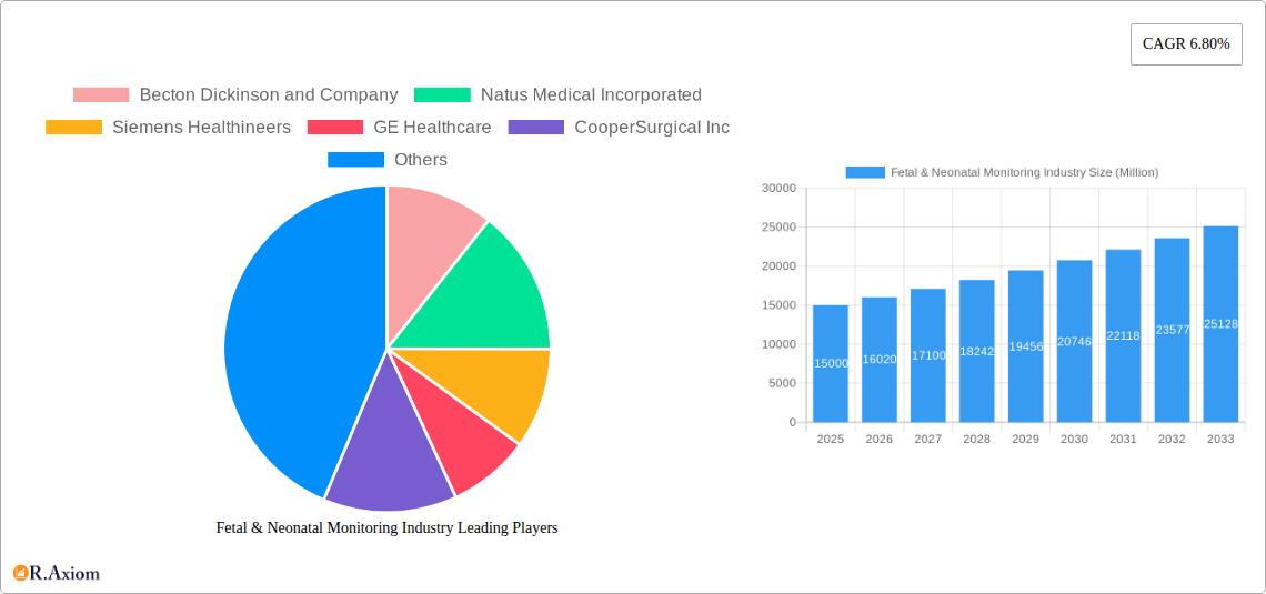 Fetal & Neonatal Monitoring Industry Research Report - Market Size, Growth & Forecast