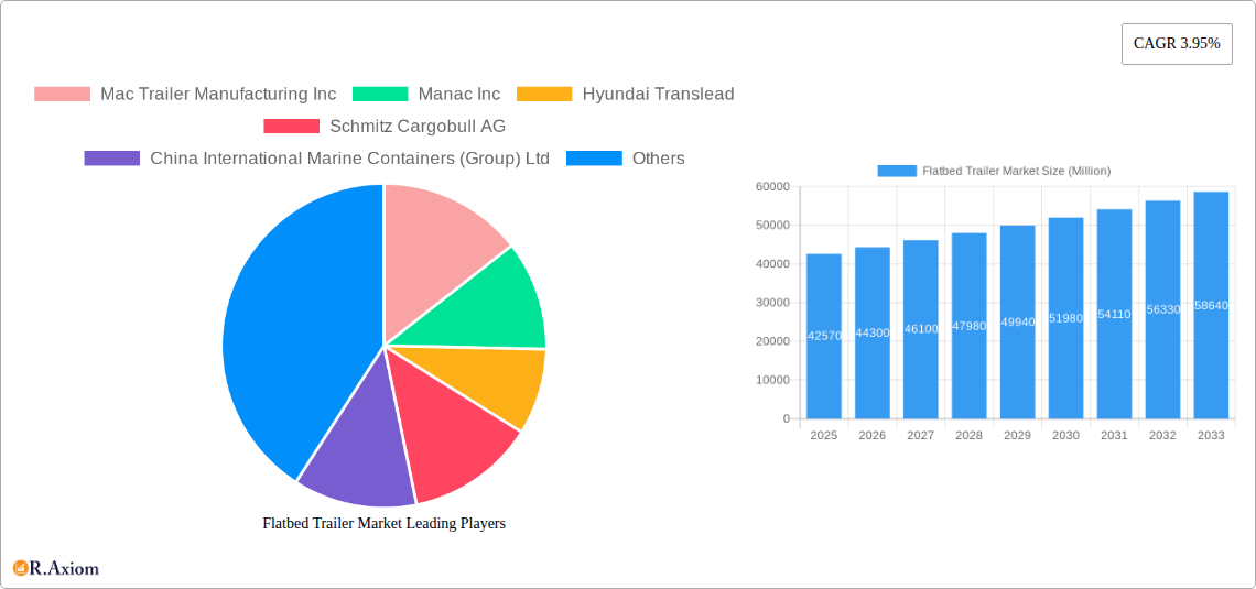Flatbed Trailer Market Research Report - Market Size, Growth & Forecast