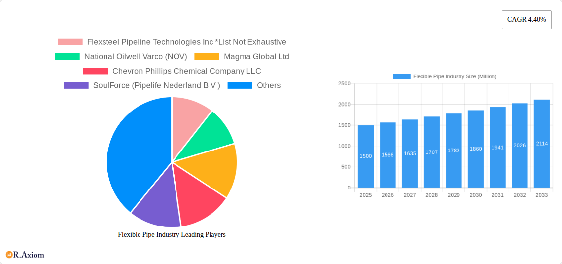 Flexible Pipe Industry Research Report - Market Size, Growth & Forecast
