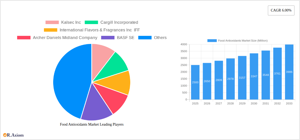 Food Antioxidants Market Research Report - Market Size, Growth & Forecast