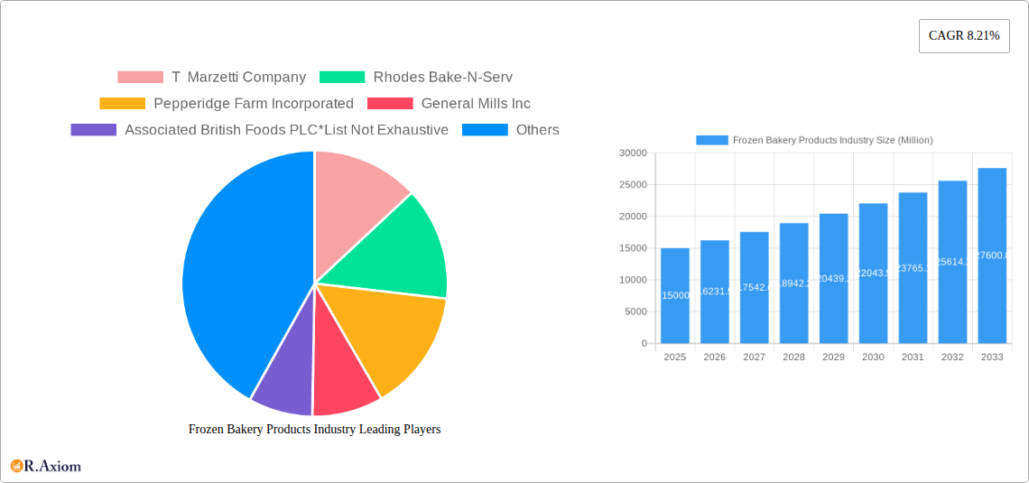 Frozen Bakery Products Industry Research Report - Market Size, Growth & Forecast