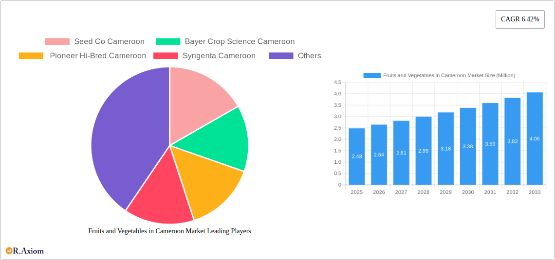 Fruits and Vegetables in Cameroon Market Research Report - Market Size, Growth & Forecast