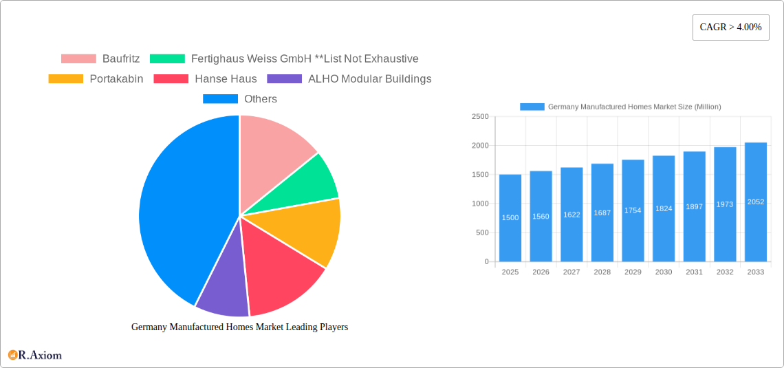 Germany Manufactured Homes Market Research Report - Market Size, Growth & Forecast