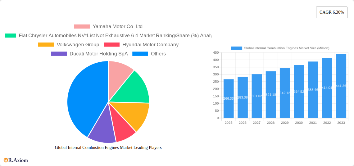 Global Internal Combustion Engines Market Research Report - Market Size, Growth & Forecast