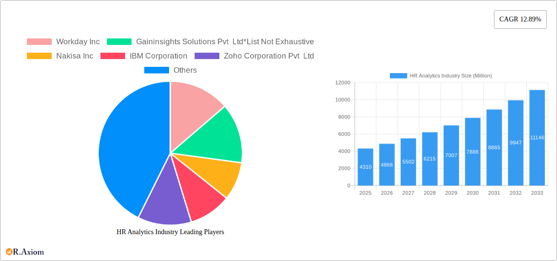 HR Analytics Industry Research Report - Market Size, Growth & Forecast