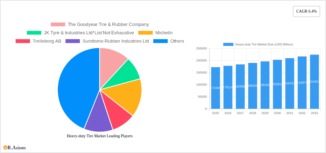 Heavy-duty Tire Market Research Report - Market Size, Growth & Forecast