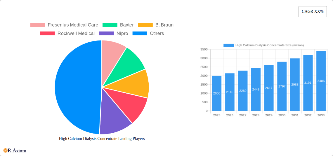 High Calcium Dialysis Concentrate Research Report - Market Size, Growth & Forecast