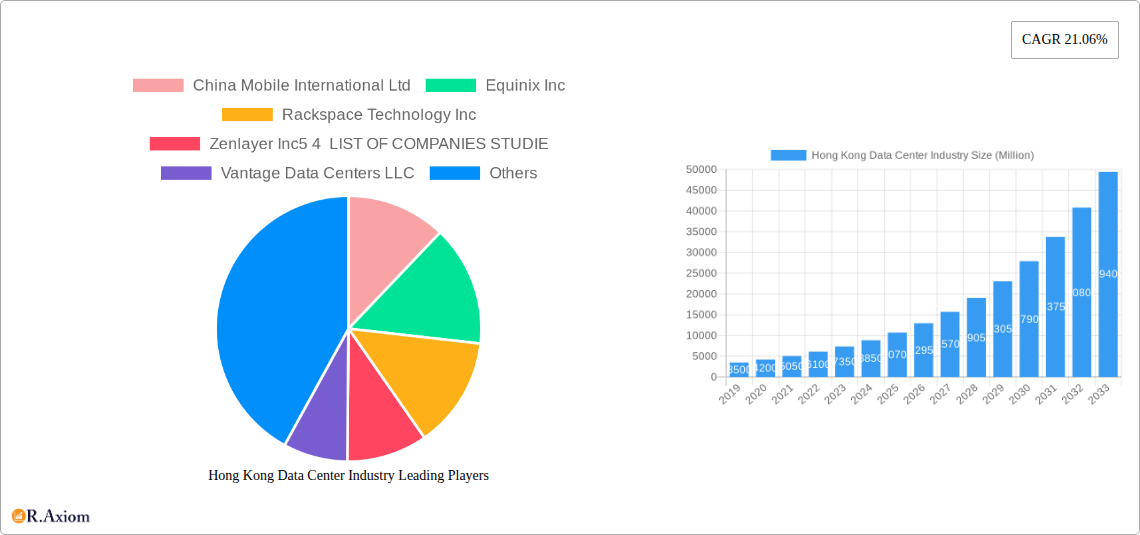 Hong Kong Data Center Industry Research Report - Market Size, Growth & Forecast