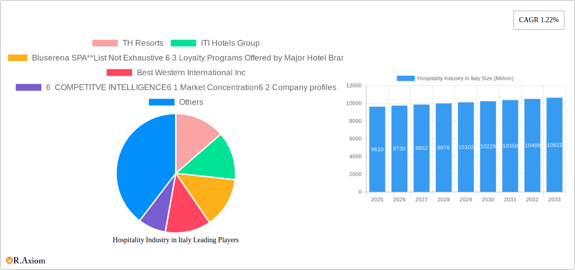 Hospitality Industry in Italy Research Report - Market Size, Growth & Forecast