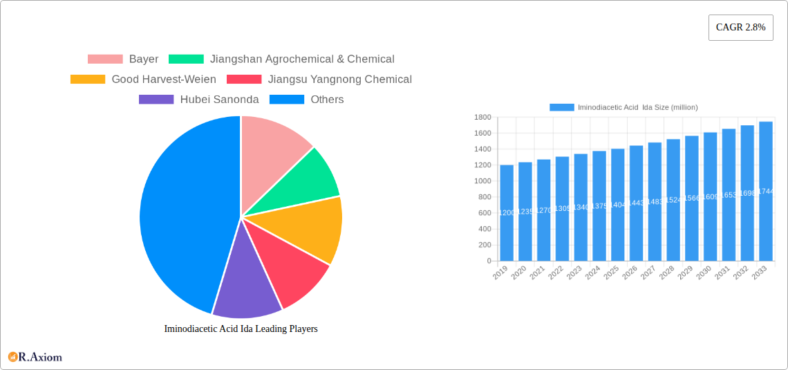 Iminodiacetic Acid  Ida Research Report - Market Size, Growth & Forecast