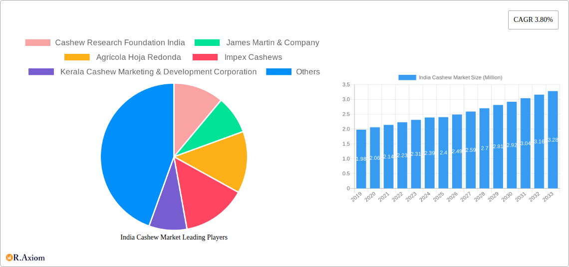 India Cashew Market Research Report - Market Size, Growth & Forecast