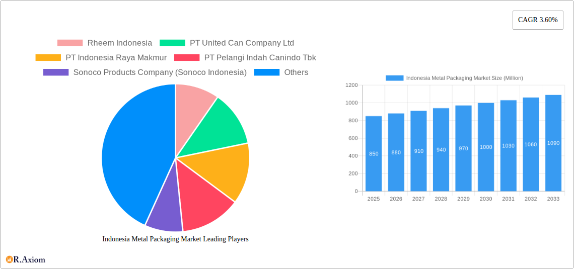 Indonesia Metal Packaging Market Research Report - Market Size, Growth & Forecast