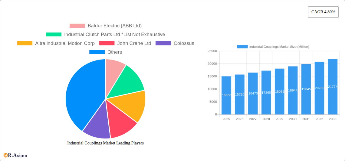 Industrial Couplings Market Research Report - Market Size, Growth & Forecast