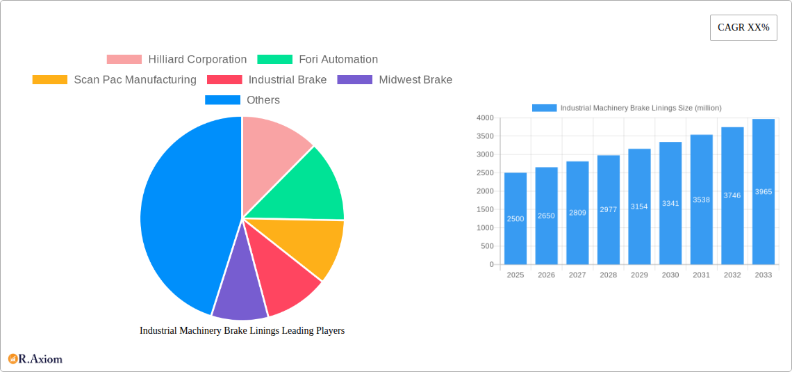 Industrial Machinery Brake Linings Research Report - Market Size, Growth & Forecast