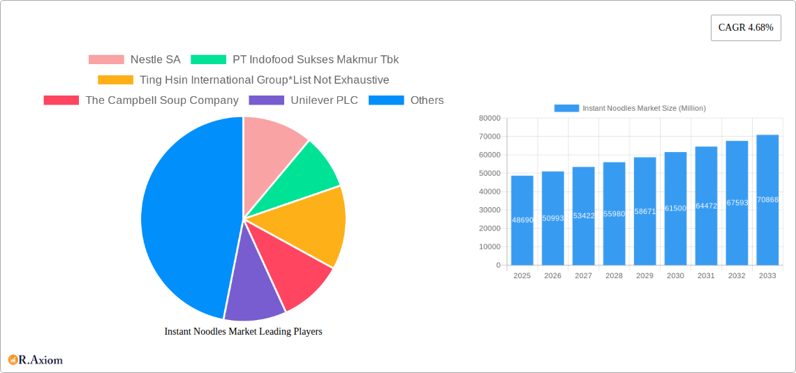 Instant Noodles Market Research Report - Market Size, Growth & Forecast