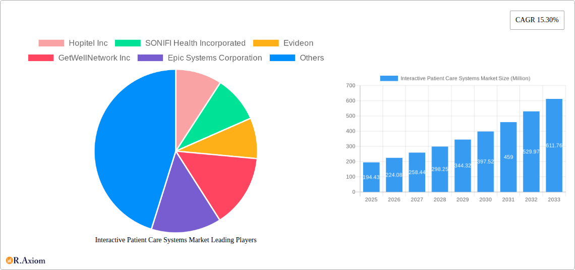 Interactive Patient Care Systems Market Research Report - Market Size, Growth & Forecast