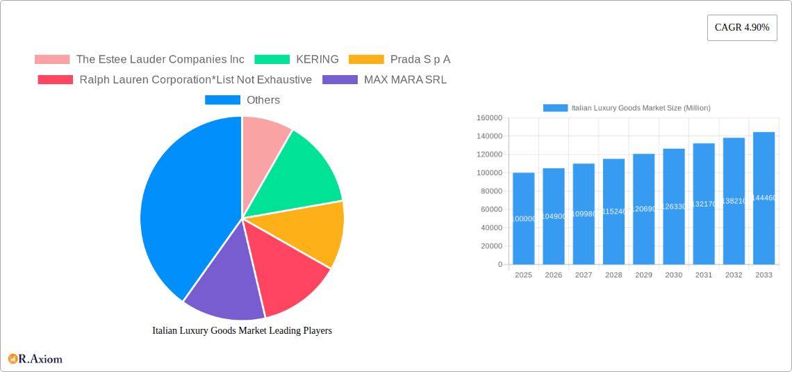 Italian Luxury Goods Market Research Report - Market Size, Growth & Forecast