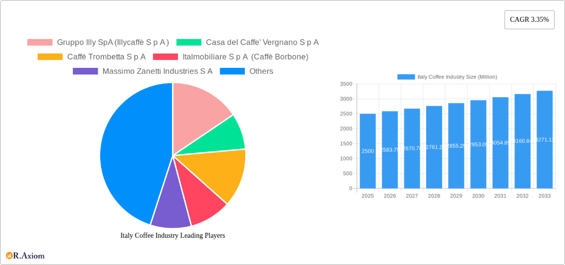 Italy Coffee Industry Research Report - Market Size, Growth & Forecast