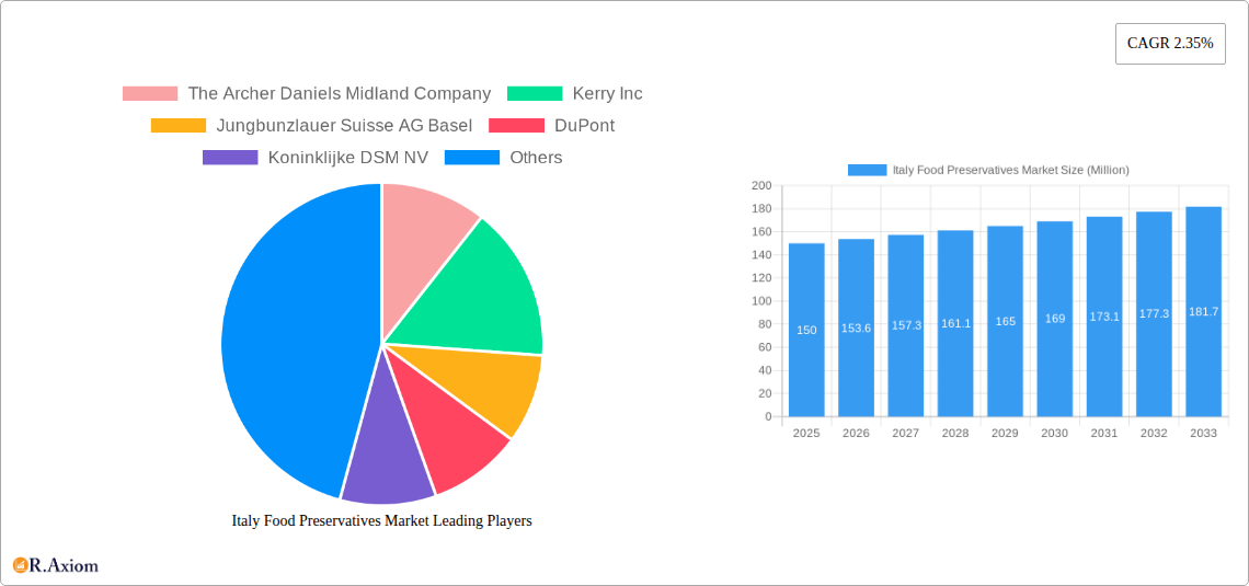 Italy Food Preservatives Market Research Report - Market Size, Growth & Forecast