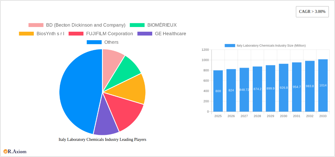 Italy Laboratory Chemicals Industry Research Report - Market Size, Growth & Forecast