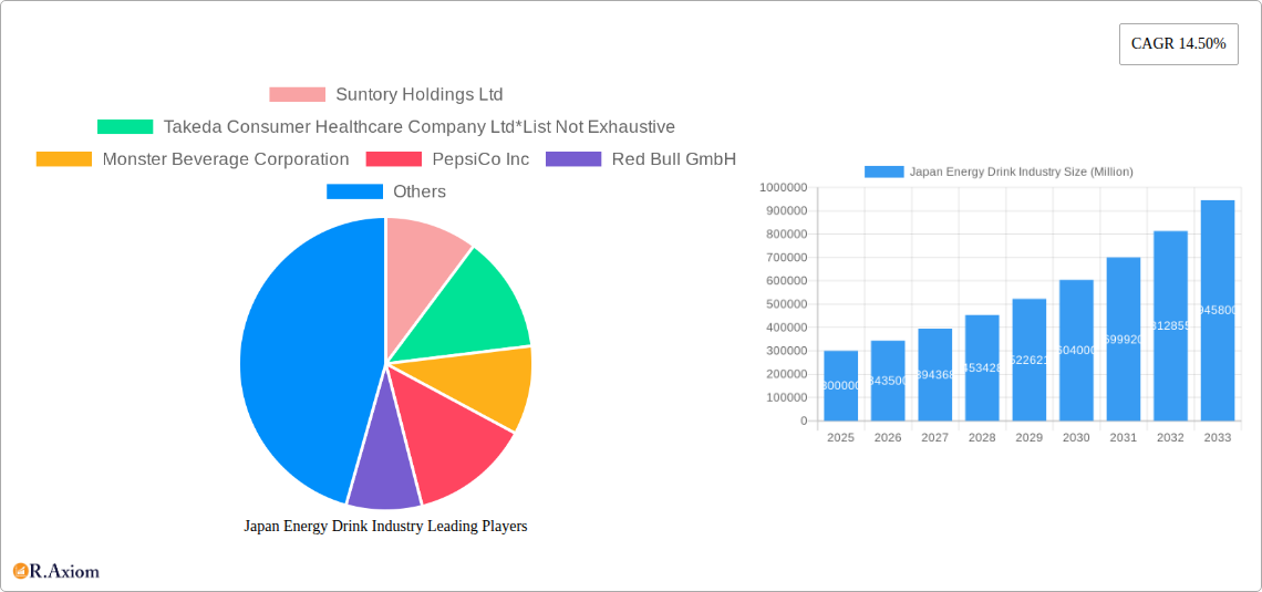 Japan Energy Drink Industry Research Report - Market Size, Growth & Forecast