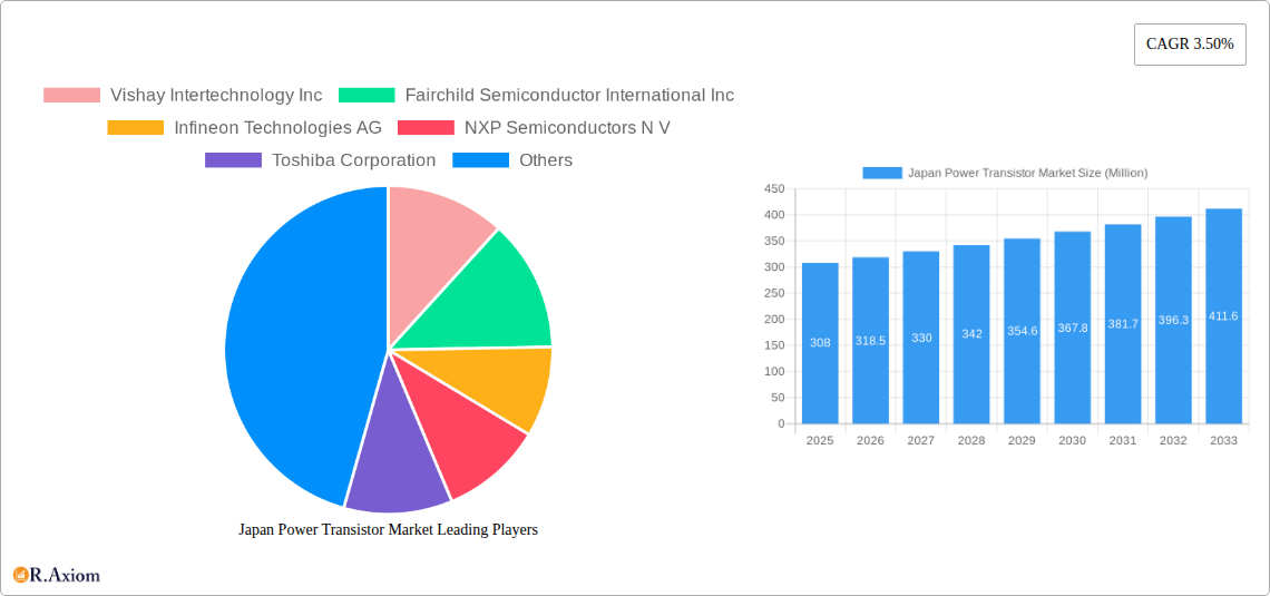 Japan Power Transistor Market Research Report - Market Size, Growth & Forecast
