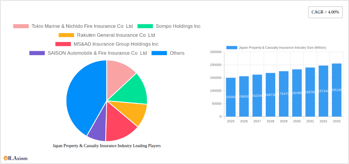Japan Property & Casualty Insurance Industry Research Report - Market Size, Growth & Forecast