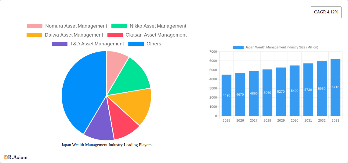 Japan Wealth Management Industry Research Report - Market Size, Growth & Forecast