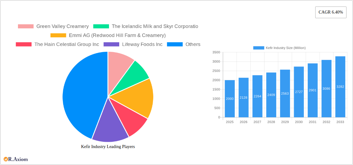 Kefir Industry Research Report - Market Size, Growth & Forecast