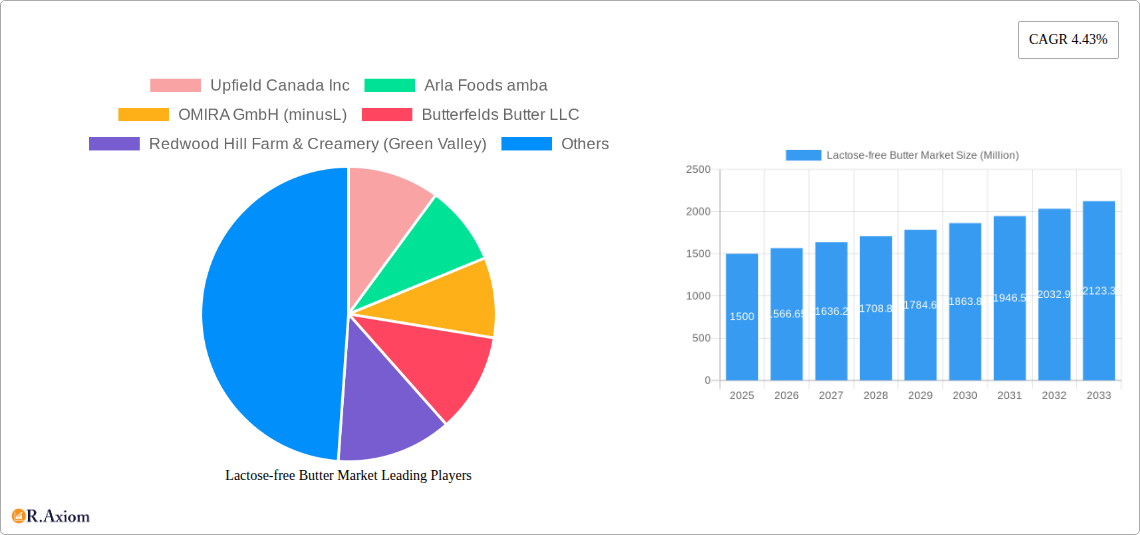 Lactose-free Butter Market Research Report - Market Size, Growth & Forecast