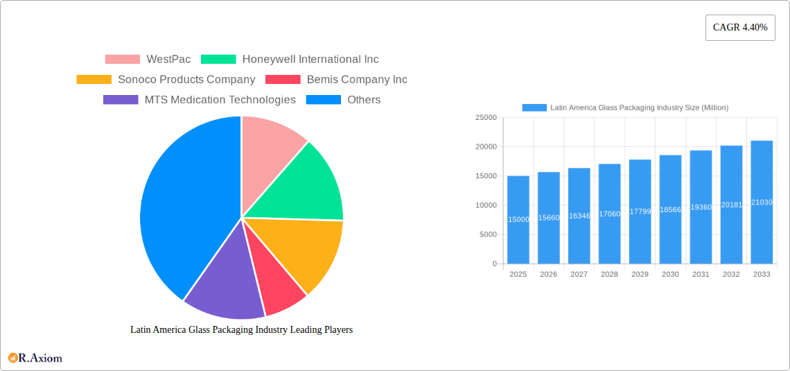 Latin America Glass Packaging Industry Research Report - Market Size, Growth & Forecast