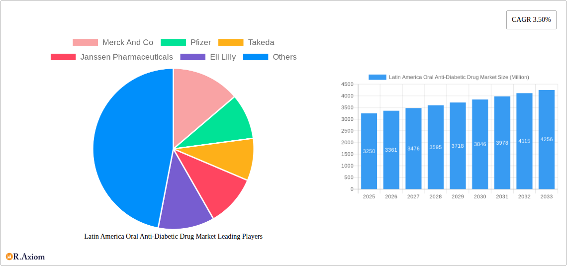 Latin America Oral Anti-Diabetic Drug Market Research Report - Market Size, Growth & Forecast