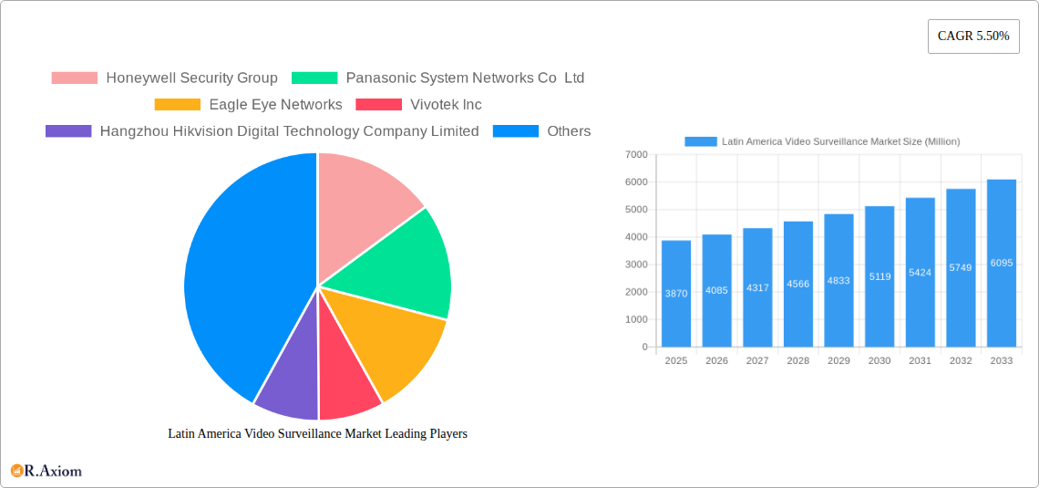 Latin America Video Surveillance Market Research Report - Market Size, Growth & Forecast