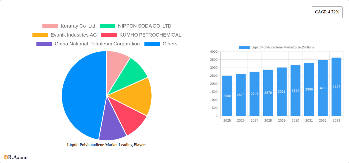 Liquid Polybutadiene Market Research Report - Market Size, Growth & Forecast
