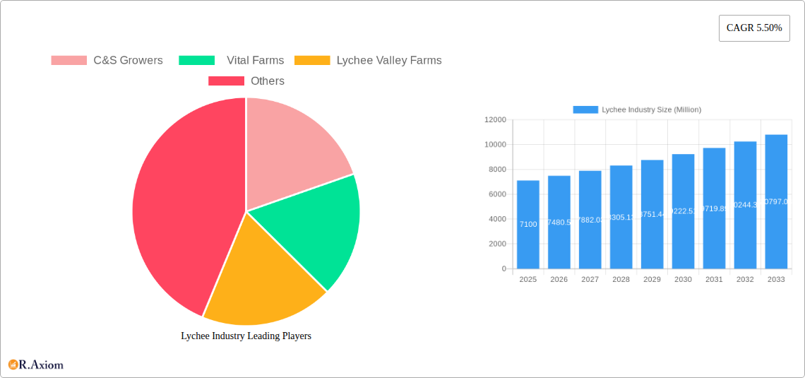 Lychee Industry Research Report - Market Size, Growth & Forecast