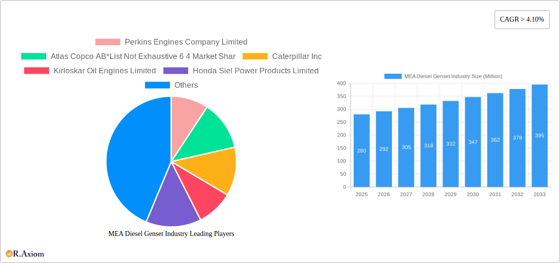 MEA Diesel Genset Industry Research Report - Market Size, Growth & Forecast