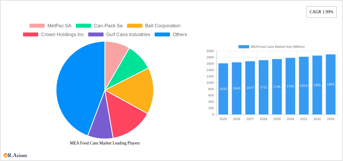 MEA Food Cans Market Research Report - Market Size, Growth & Forecast