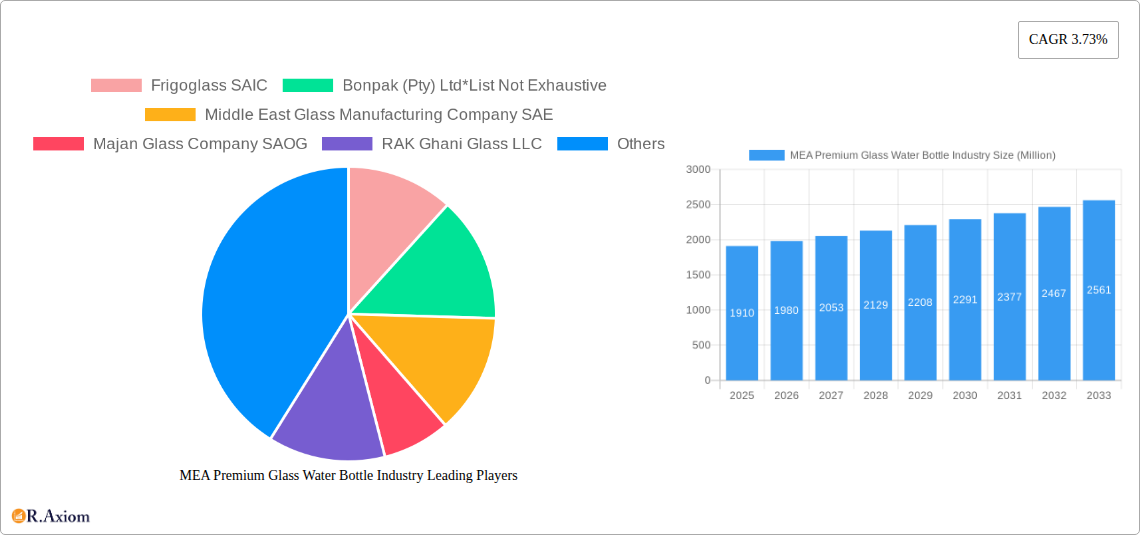 MEA Premium Glass Water Bottle Industry Research Report - Market Size, Growth & Forecast