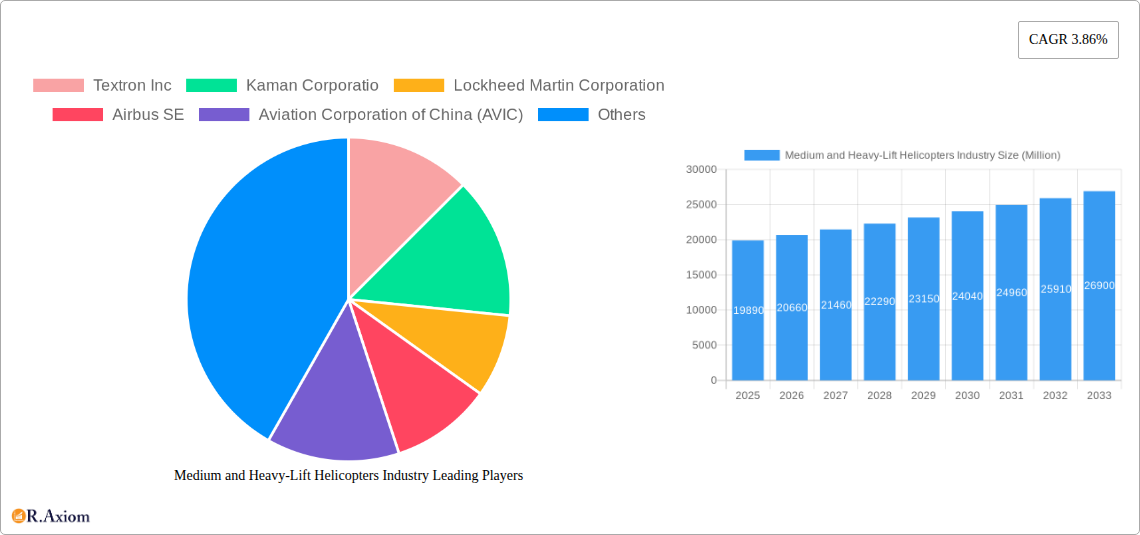 Medium and Heavy-Lift Helicopters Industry Research Report - Market Size, Growth & Forecast