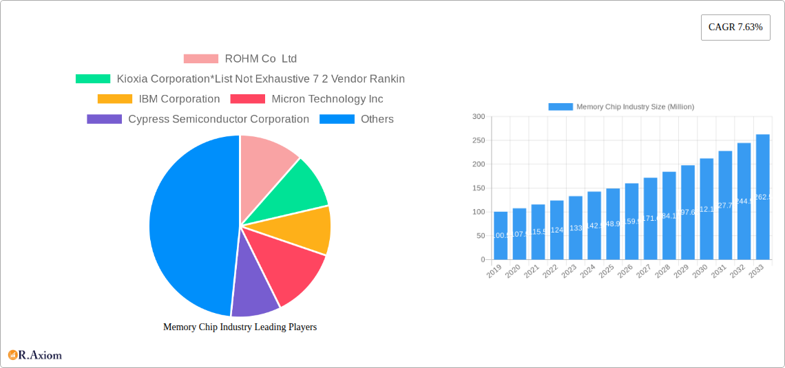Memory Chip Industry Research Report - Market Size, Growth & Forecast
