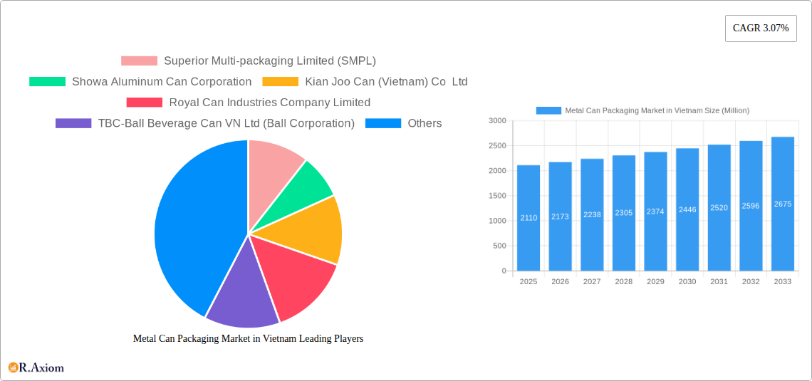 Metal Can Packaging Market in Vietnam Research Report - Market Size, Growth & Forecast