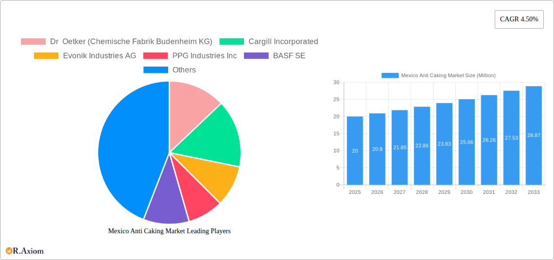 Mexico Anti Caking Market Research Report - Market Size, Growth & Forecast