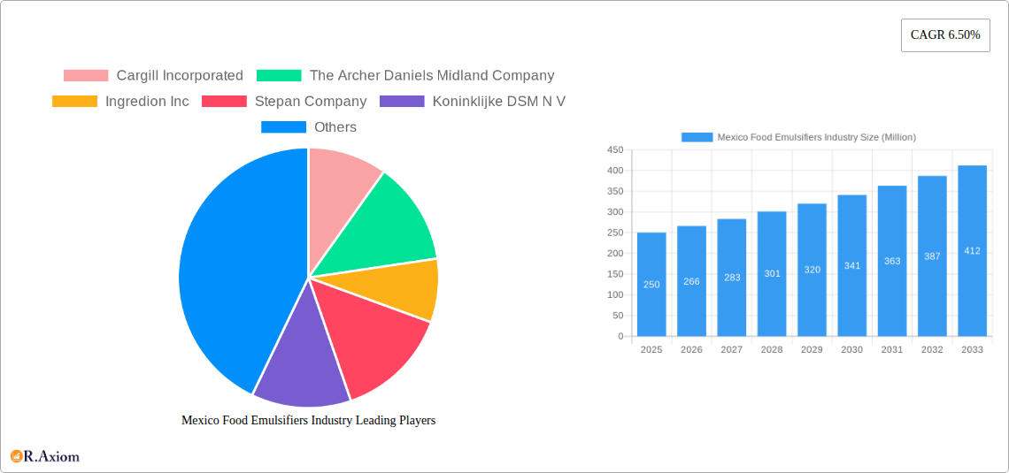 Mexico Food Emulsifiers Industry Research Report - Market Size, Growth & Forecast