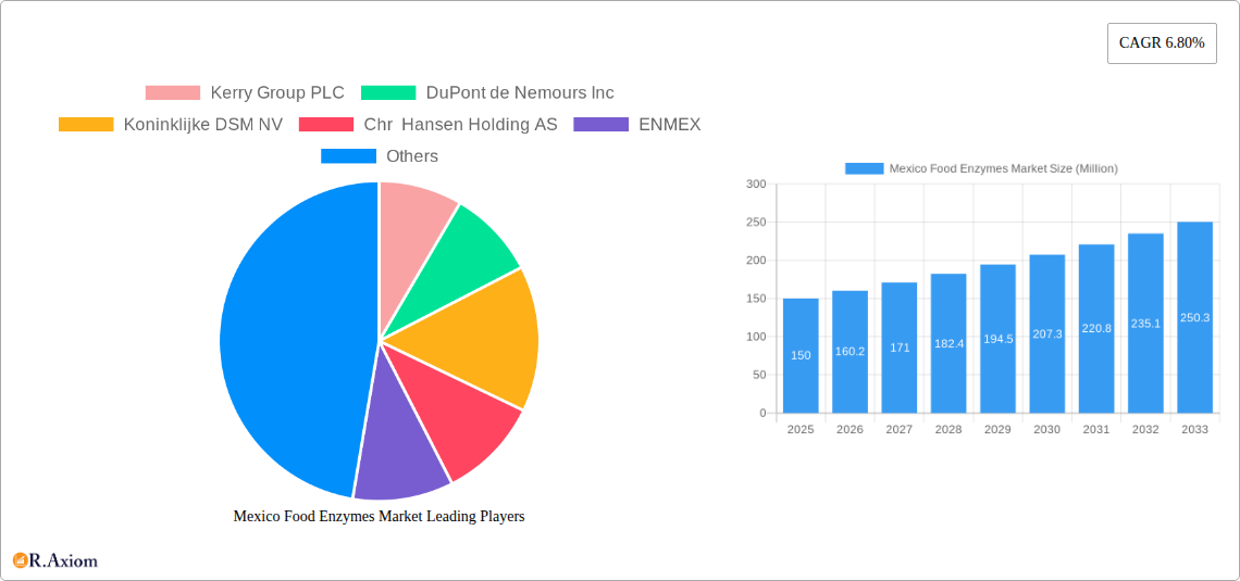 Mexico Food Enzymes Market Research Report - Market Size, Growth & Forecast