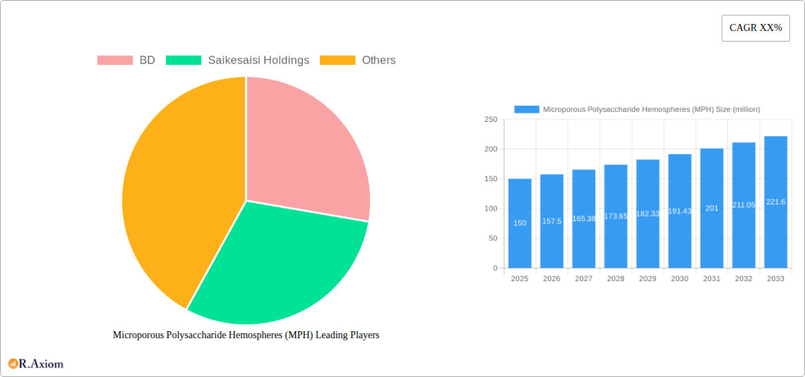 Microporous Polysaccharide Hemospheres (MPH) Research Report - Market Size, Growth & Forecast