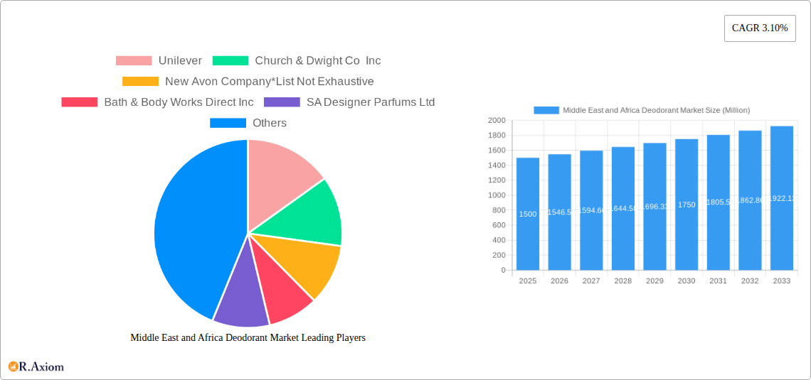 Middle East and Africa Deodorant Market Research Report - Market Size, Growth & Forecast